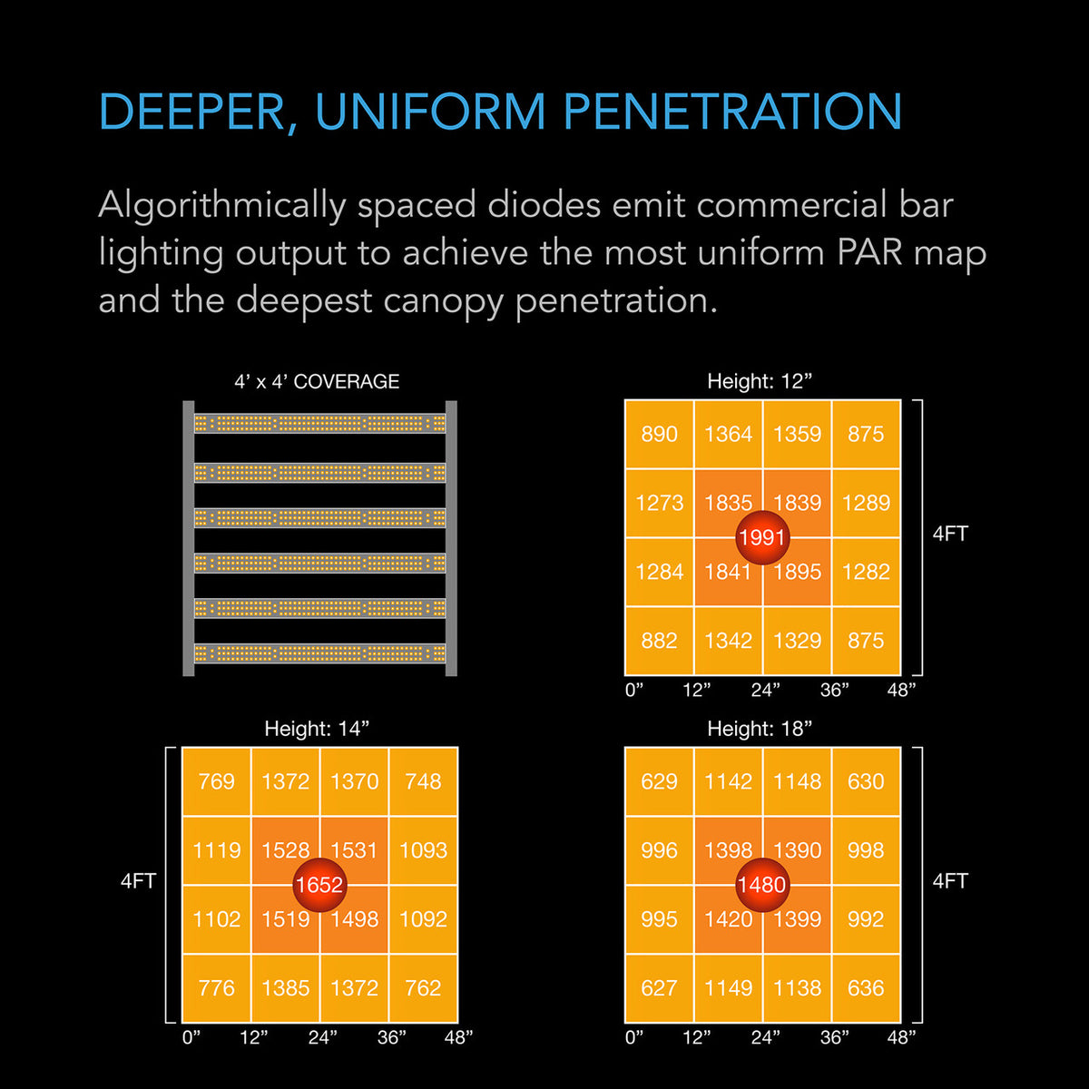 AC Infinity IonFrame EVO Series LED Grow Light