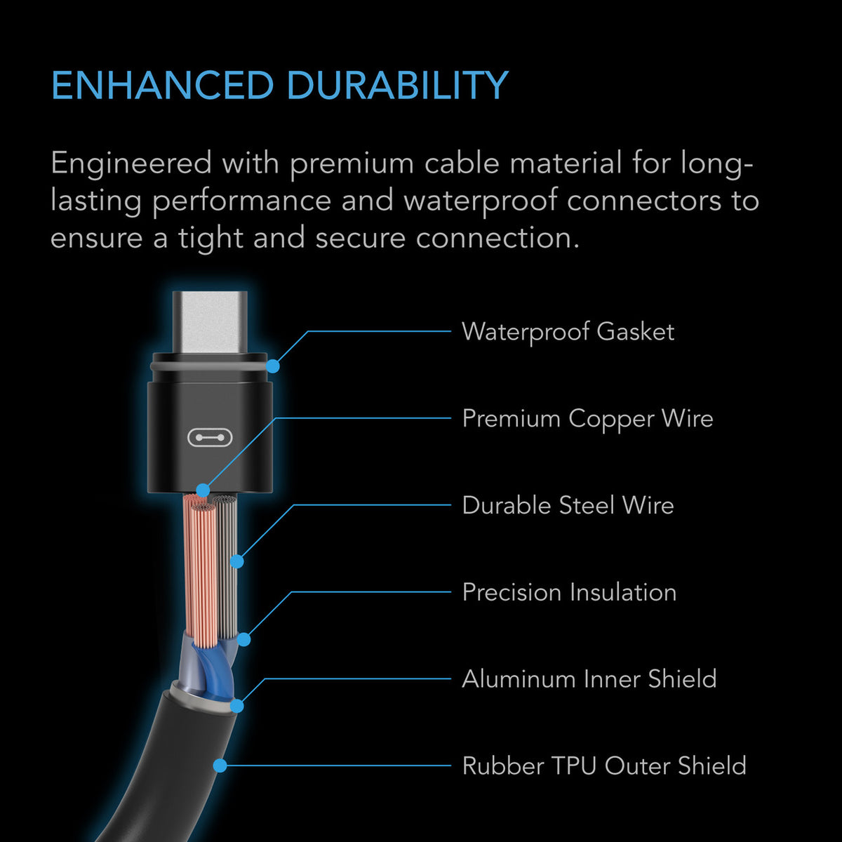 AC Infinity UIS Male to Male Controller Cable (10 ft)