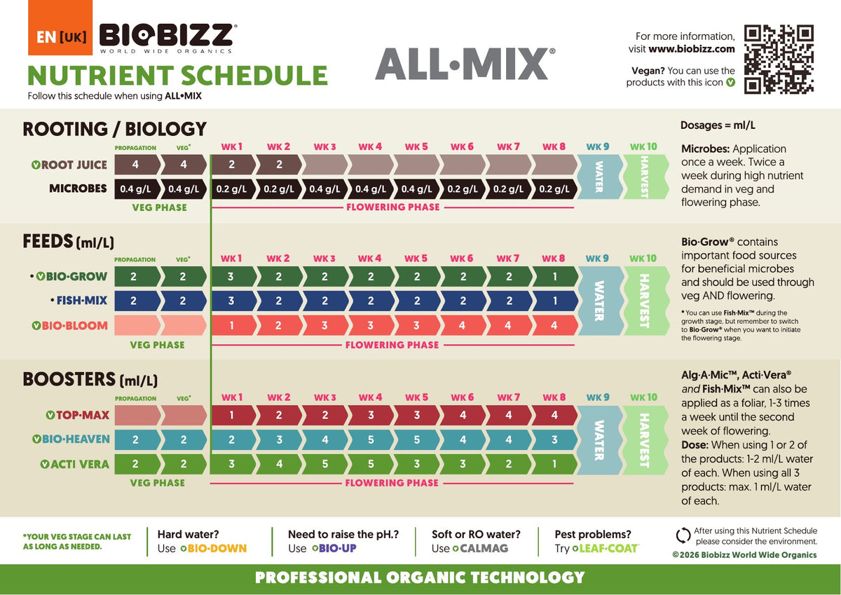 BioBizz Nutrient Schedule 2026 for All-Mix (official feed chart)