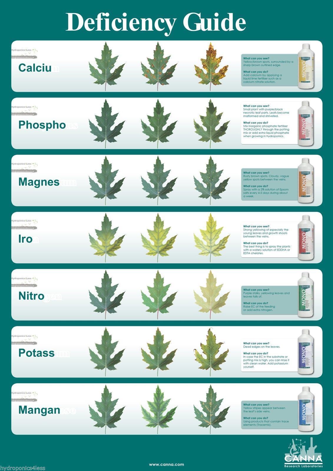 CANNA Mono Nutrients