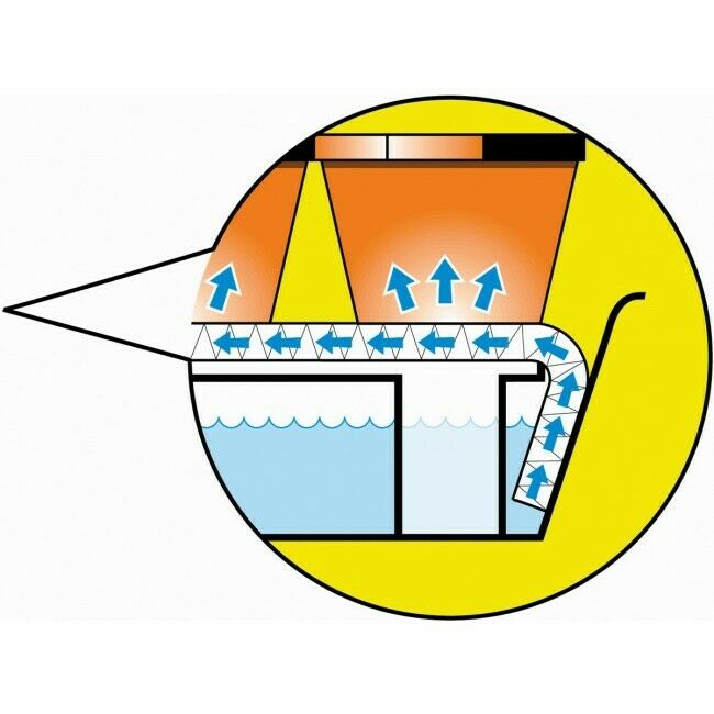 Garland Self Watering Tray