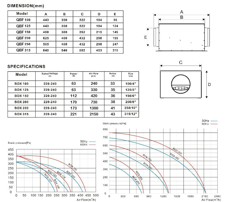 QBF Acoustic Inline Box Fan 4" 5" 6" 8" 10" 12"