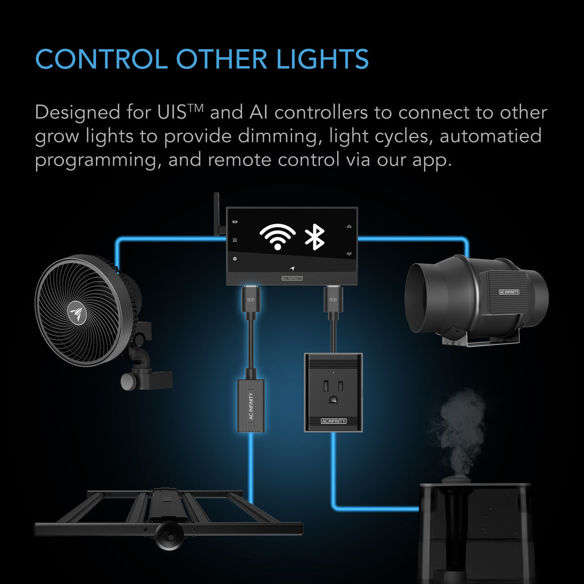 AC Infinity UIS Type A Device Adaptor (0-10V / PWM)