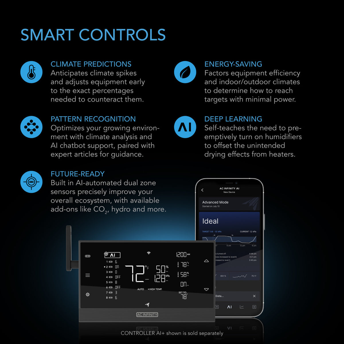 AC Infinity UIS Type A Device Adaptor (0-10V / PWM)