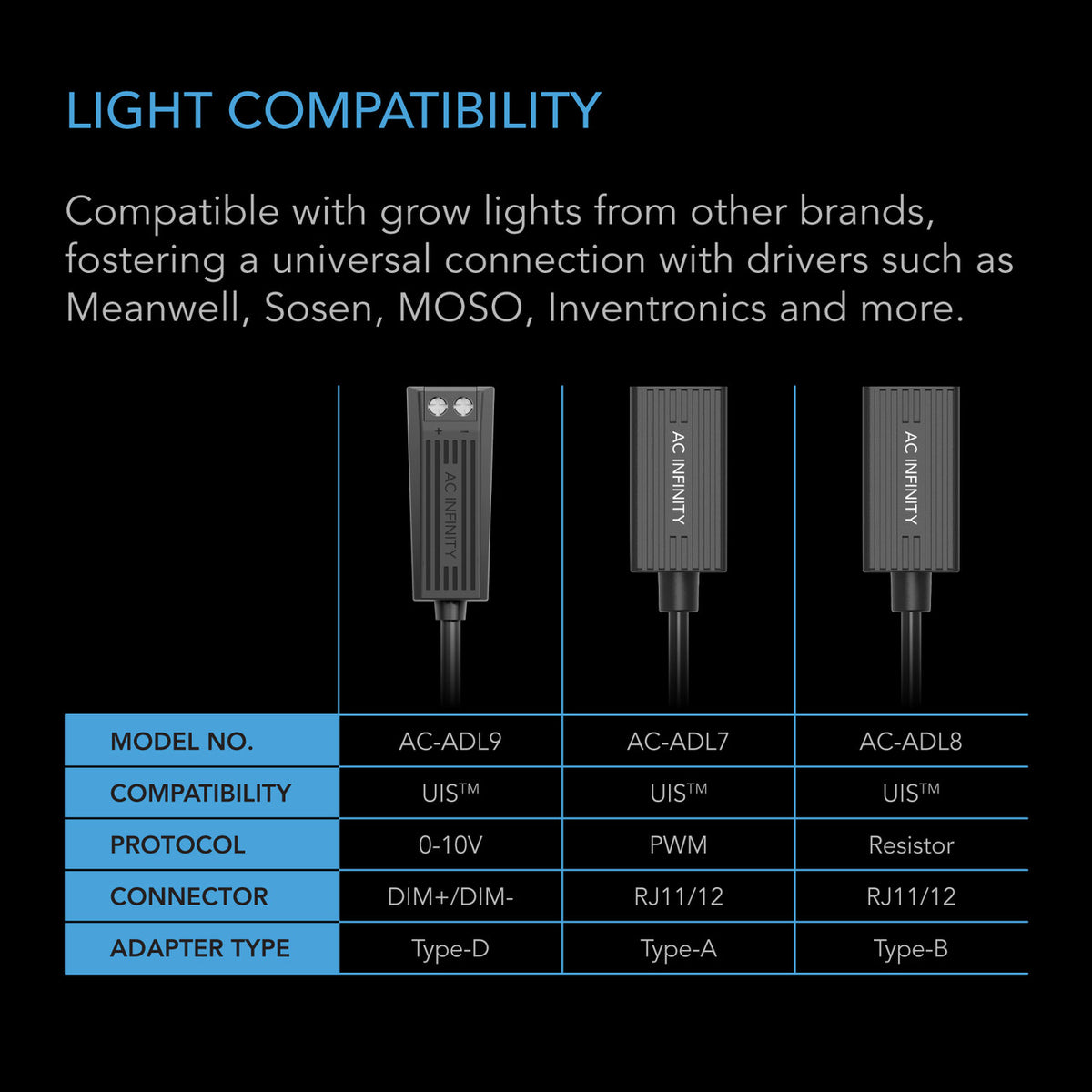AC Infinity UIS Type B Device Adaptor (Resistive)
