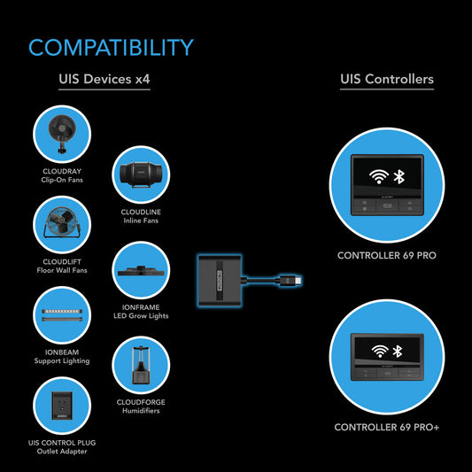 AC Infinity UIS 4-Way Splitter Hub