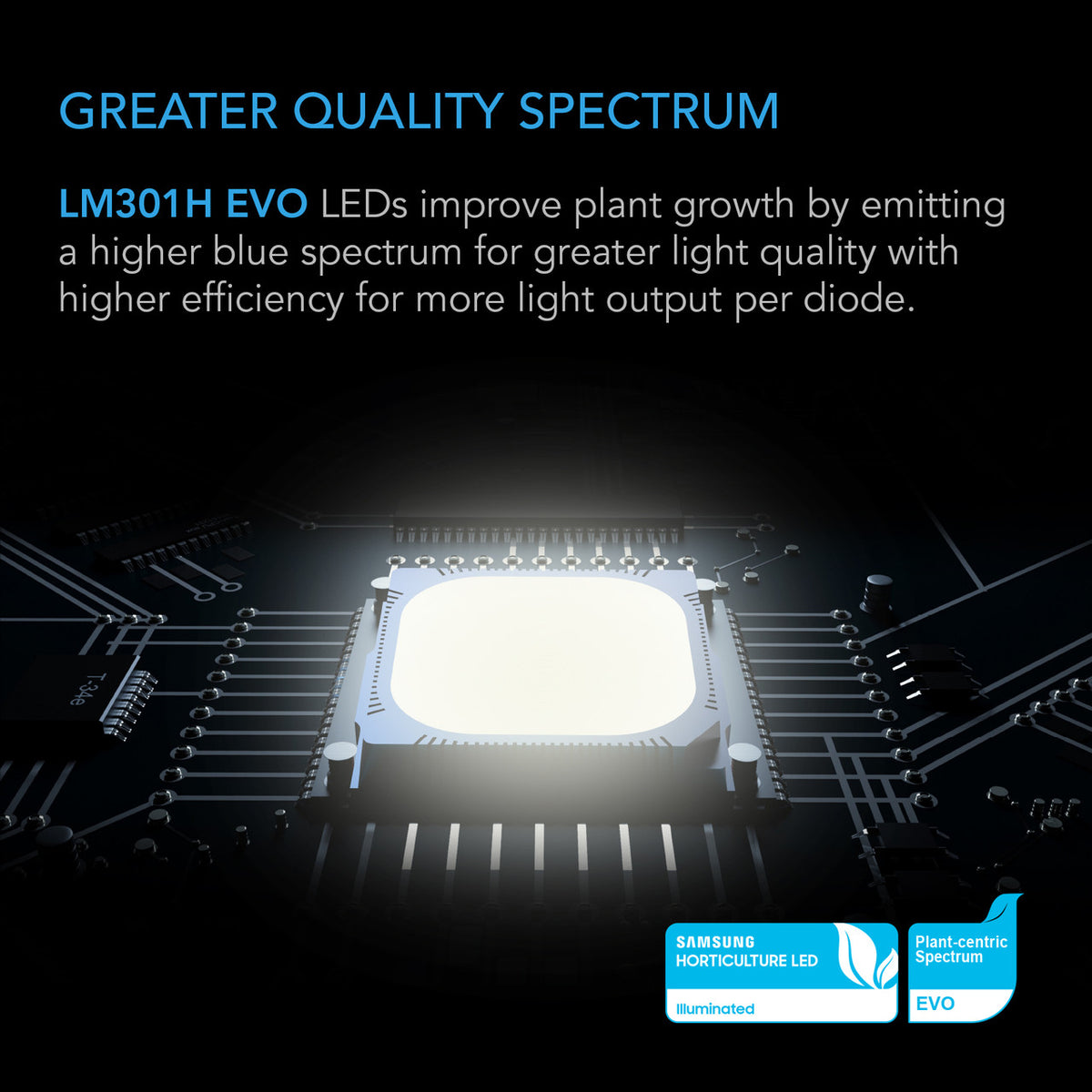 AC Infinity IonFrame EVO Series LED Grow Light