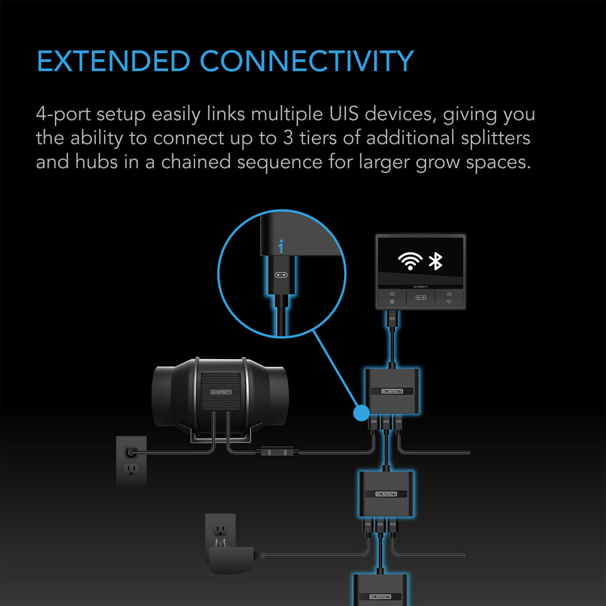 AC Infinity UIS 4-Way Splitter Hub
