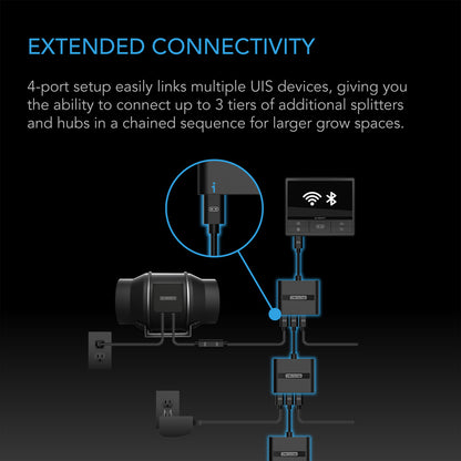 AC Infinity UIS 4-Way Splitter Hub