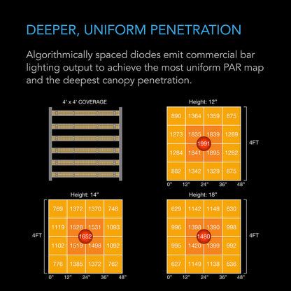 AC Infinity IonFrame EVO Series LED Grow Light