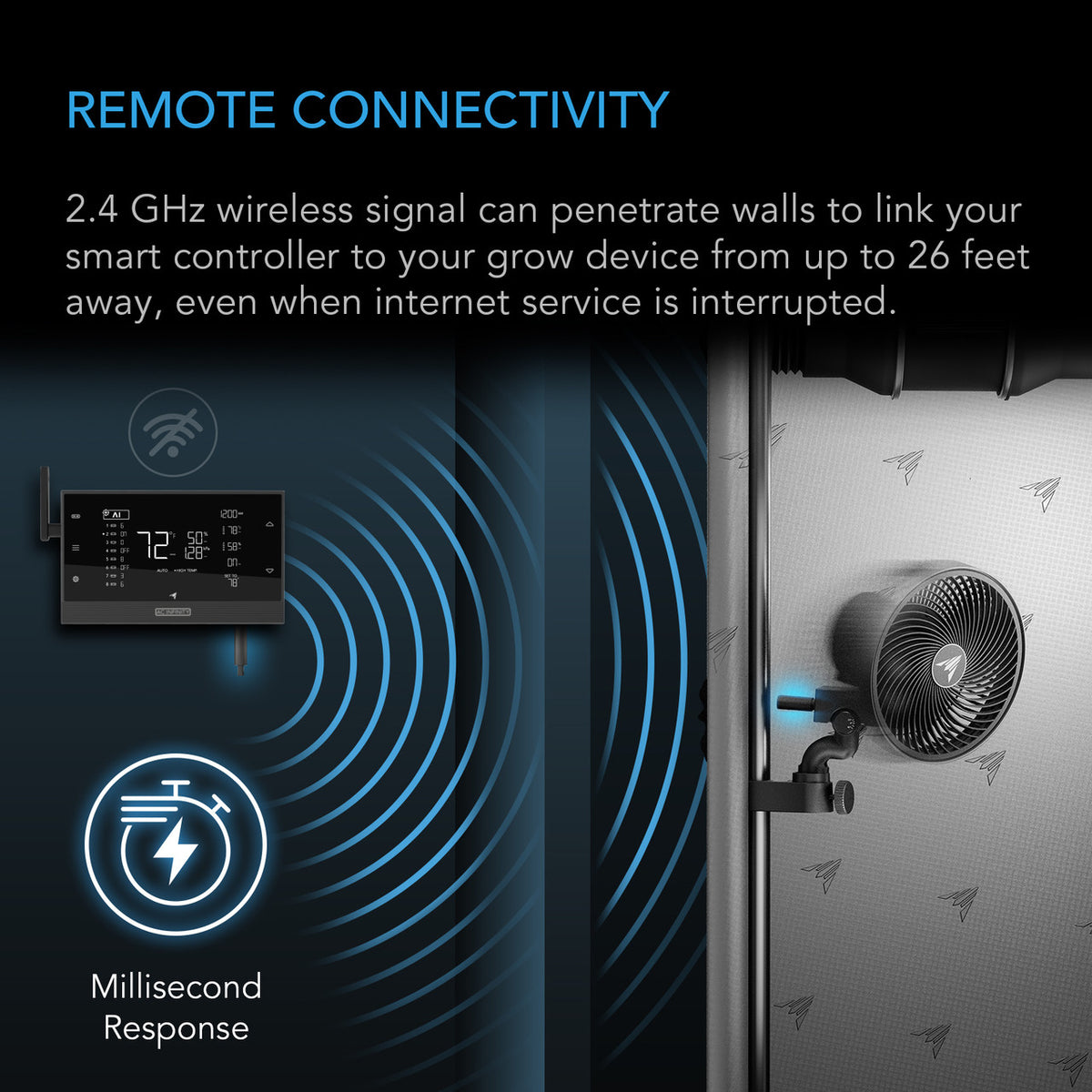 AC Infinity Wireless UIS Connection (2 Pack)