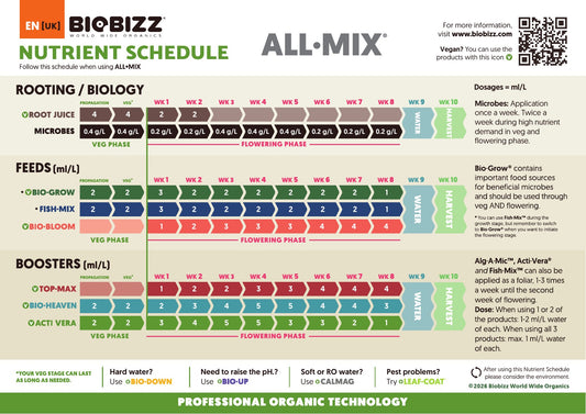 BioBizz Nutrient Schedule 2026 for All-Mix (official feed chart)