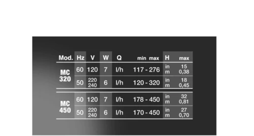 Newa Micro-Jet MC 320 450