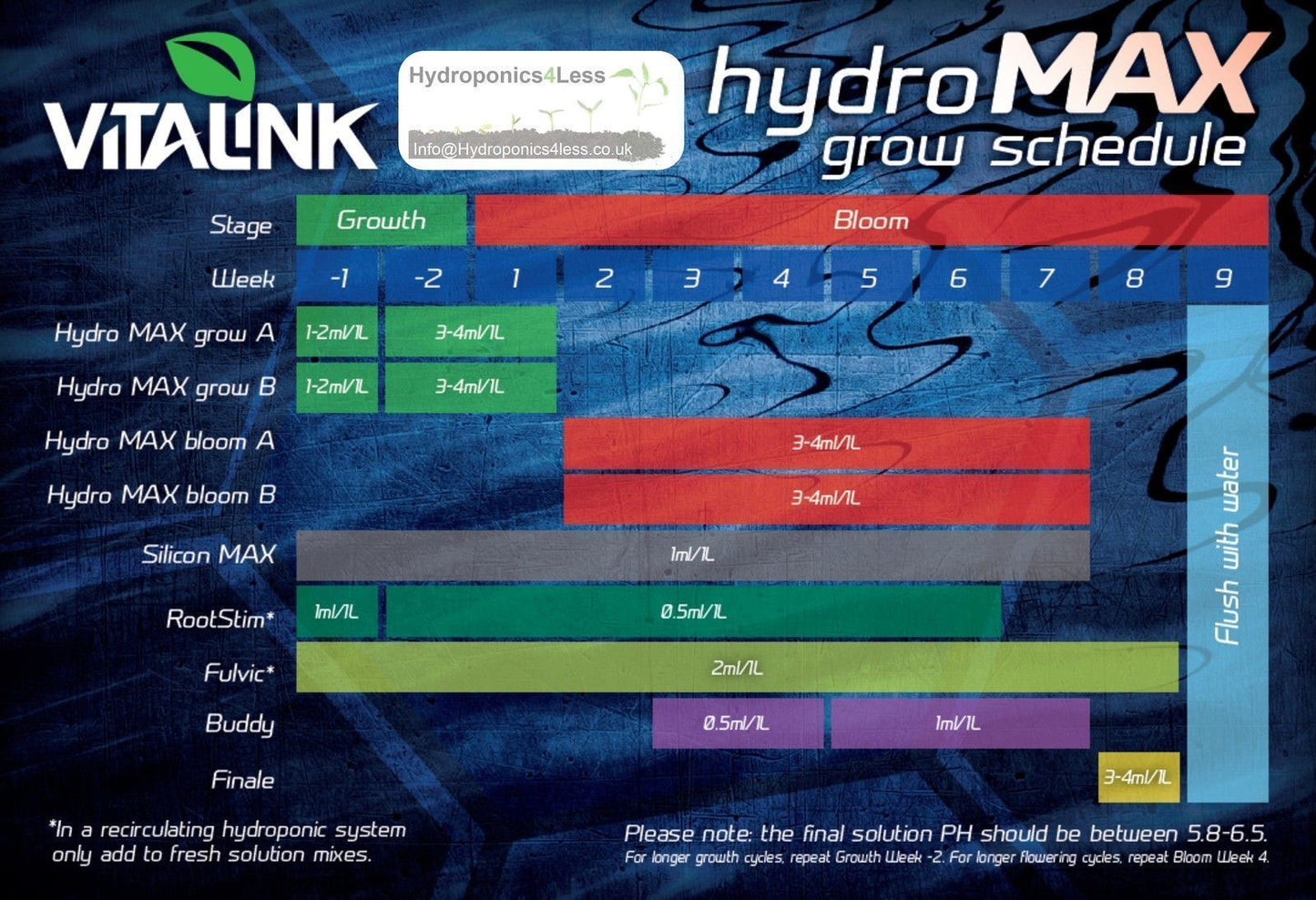 VITALINK Hydro Max Grow