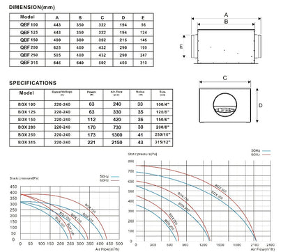 QBF Acoustic Inline Box Fan 4" 5" 6" 8" 10" 12"